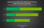Cyberpunk-2077-RTX-3090-RTX-3080-RTX-2080-Ti-DLSS.jpg